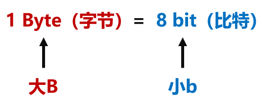 上网慢？经常掉线？这篇文章告诉你该怎么办！