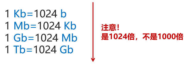 上网慢？经常掉线？这篇文章告诉你该怎么办！