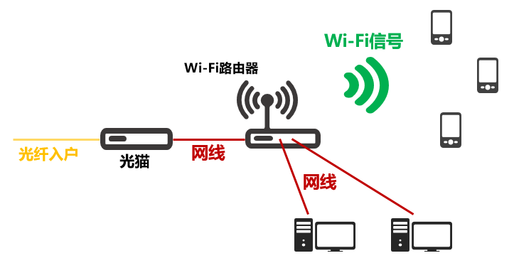 上网慢？经常掉线？这篇文章告诉你该怎么办！