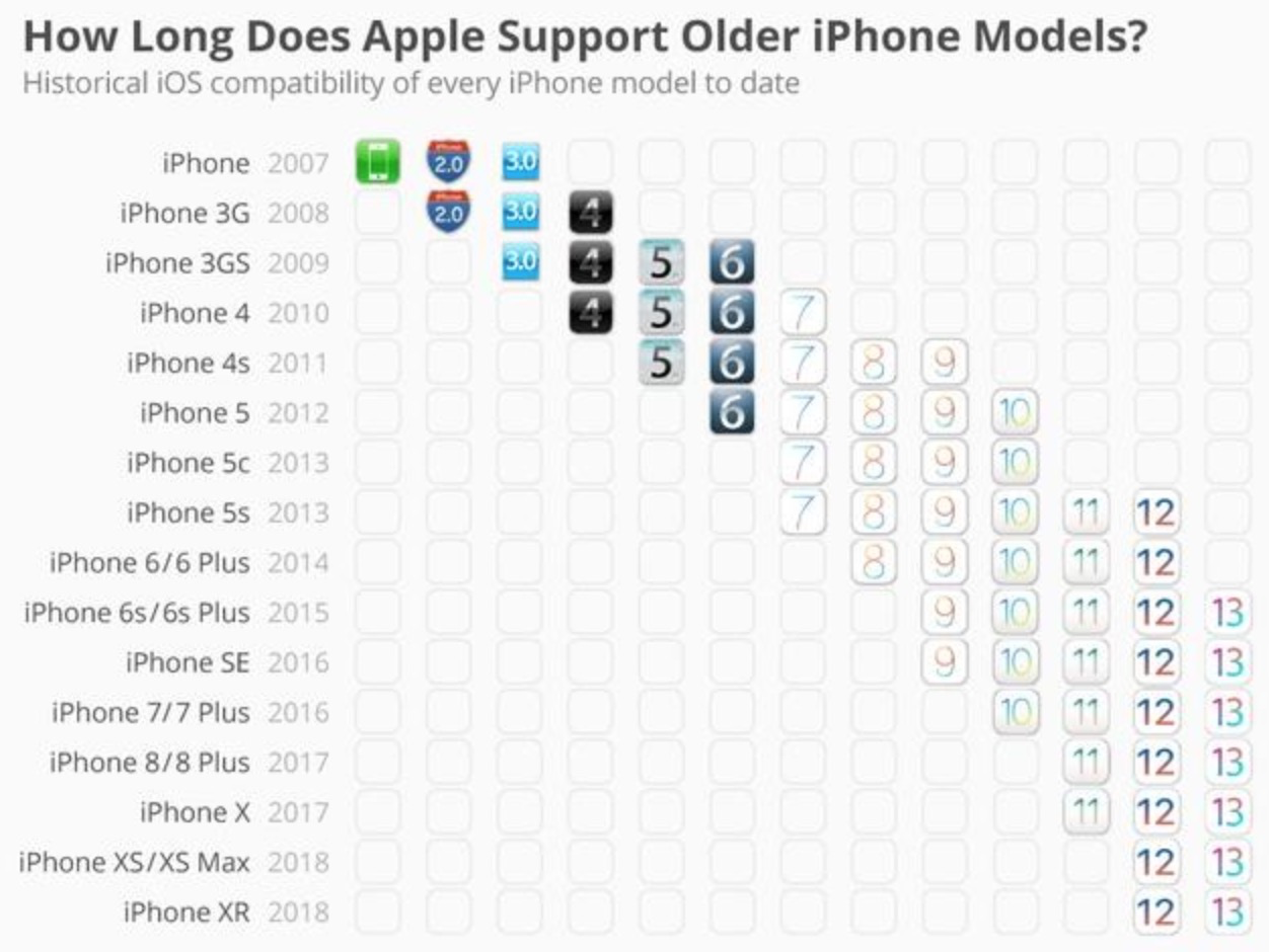 最理想化的“备用胎”！iPhone 7降至2799了，动心不？