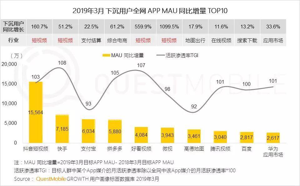 2019年“下沉市场”图鉴：如何玩转6亿下沉用户？