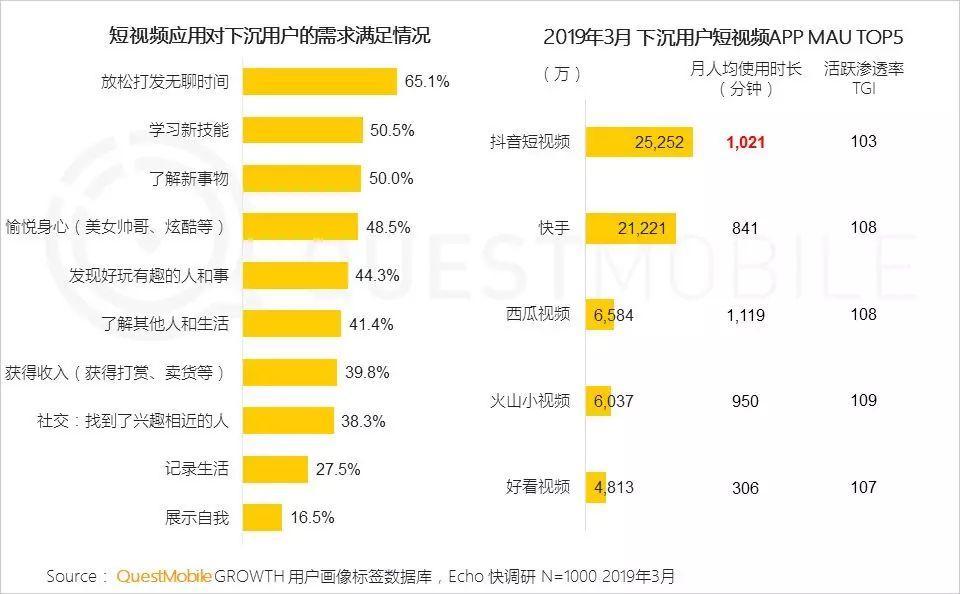 2019年“下沉市场”图鉴：如何玩转6亿下沉用户？