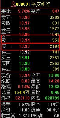 终于有A股大佬发声了：资金净流入=股价上涨？这个误会可大了，看完恍然大悟……