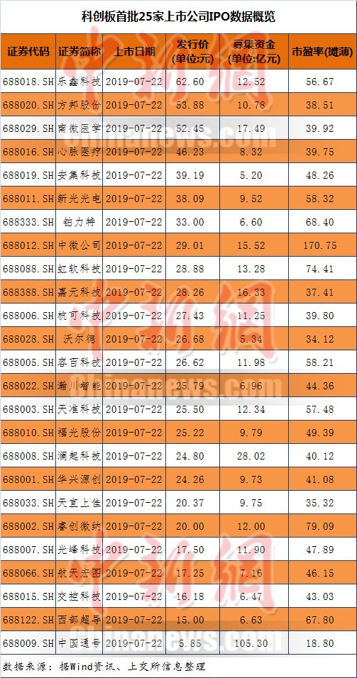 科创板今日开市！个人如何投资？怎么打新？