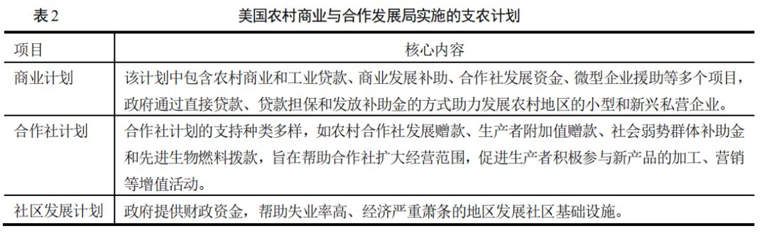 胡月等：如何实现乡村的振兴？——基于美国乡村发展政策演变的经验借鉴