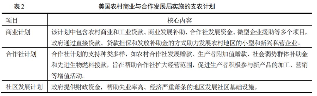 胡月等：如何实现乡村的振兴？——基于美国乡村发展政策演变的经验借鉴