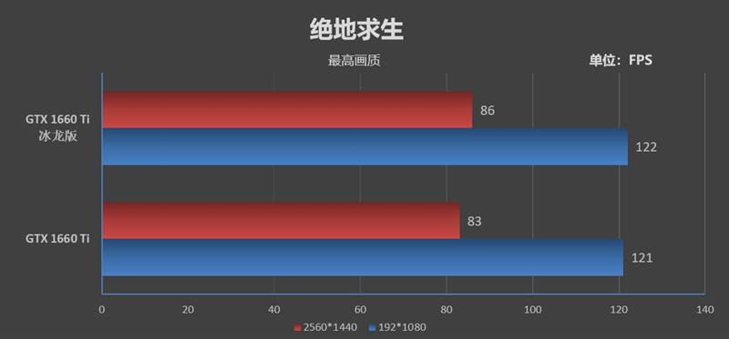 复刻经典！映众GTX 1660/1660 Ti冰龙超级版评测：极致静音与低温的性价比好卡