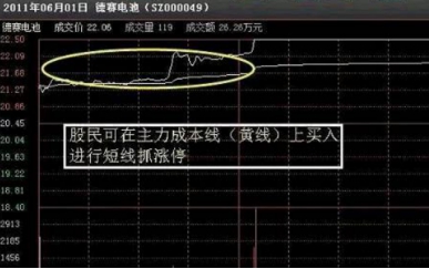 只有极少数人掌握的真正抓涨停技法，一旦掌握4大绝技，随便一招都能稳抓暴涨大牛股