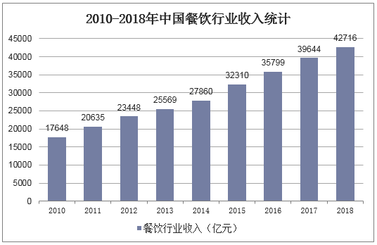 餐厨垃圾处理行业现状及发展中存在的问题