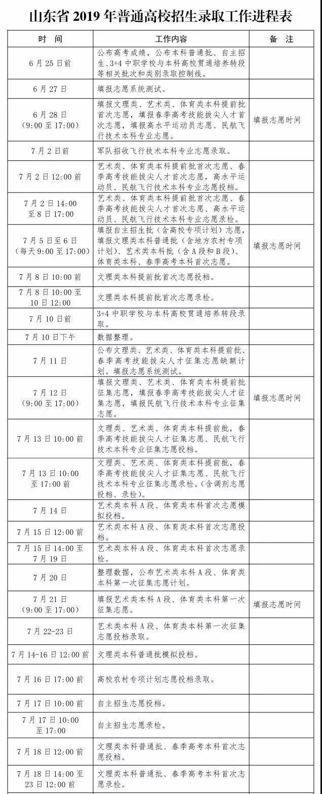 助学贷款什么时候发放？还款方式及还款时间？你想了解的都在这里