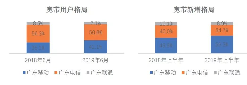 2019下半年，通信业需为“突破”而战