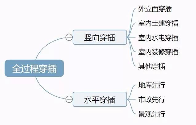 碧桂园、融创、旭辉的工程建造体系，竟然这么先进！太震撼了