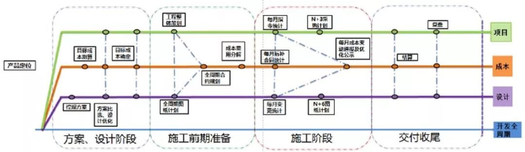 碧桂园、融创、旭辉的工程建造体系，竟然这么先进！太震撼了