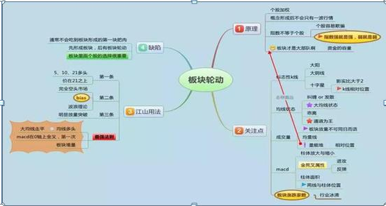 股价已经涨了很多，突然曝出利好消息，究竟应该果断买入，还是趁机止盈？其实主要要先看这一点