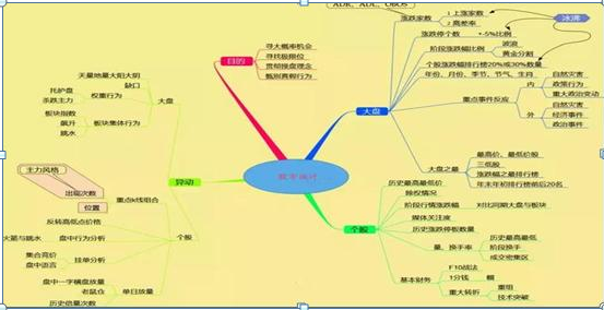 股价已经涨了很多，突然曝出利好消息，究竟应该果断买入，还是趁机止盈？其实主要要先看这一点