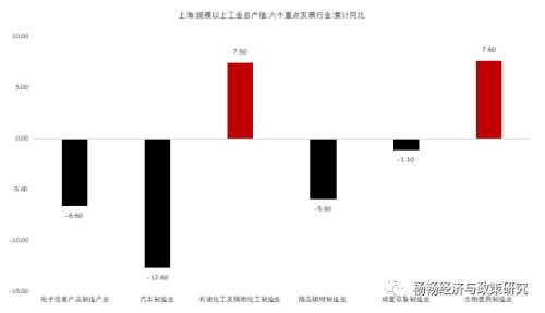 中泰证券杨畅：上海与深圳 谁才是中国经济中心？