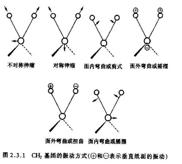 科研知识-红外光谱（FT-IR）全面讲解