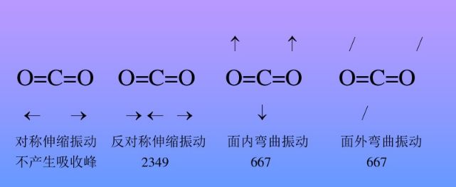 科研知识-红外光谱（FT-IR）全面讲解
