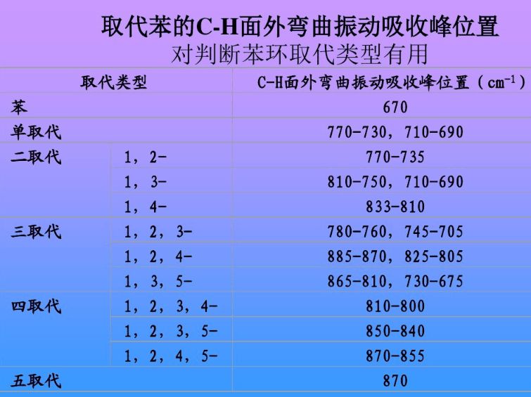 科研知识-红外光谱（FT-IR）全面讲解