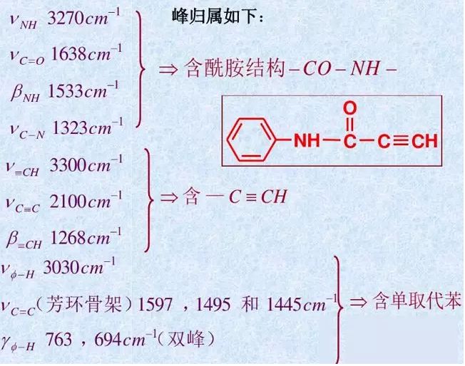 科研知识-红外光谱（FT-IR）全面讲解
