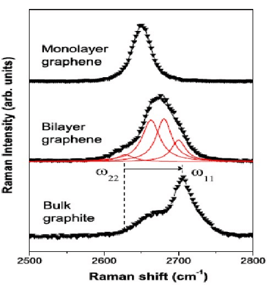 科研教程｜拉曼光谱(Raman Spectroscopy)知识归纳