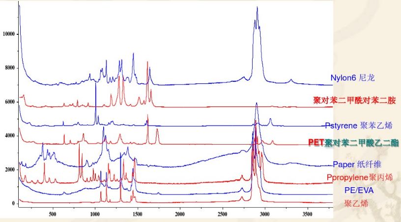 科研教程｜拉曼光谱(Raman Spectroscopy)知识归纳