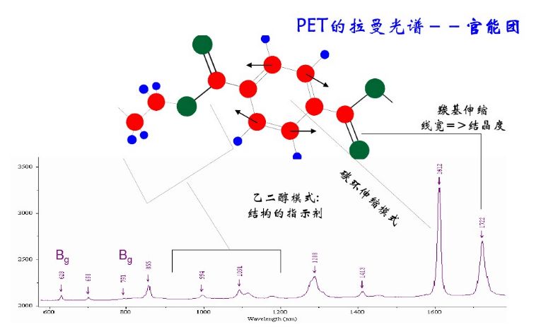 科研教程｜拉曼光谱(Raman Spectroscopy)知识归纳