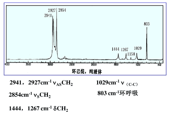 科研教程｜拉曼光谱(Raman Spectroscopy)知识归纳