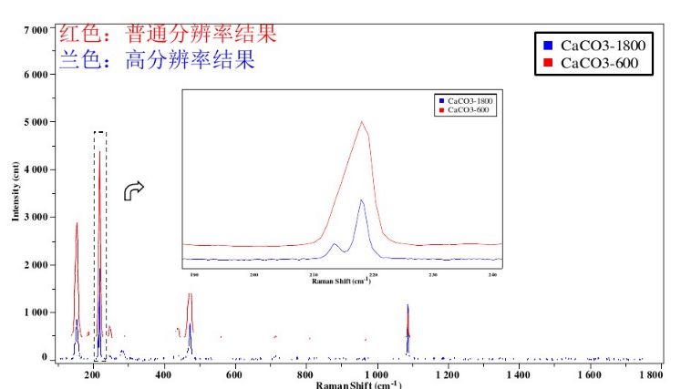 科研教程｜拉曼光谱(Raman Spectroscopy)知识归纳