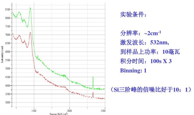 科研教程｜拉曼光谱(Raman Spectroscopy)知识归纳