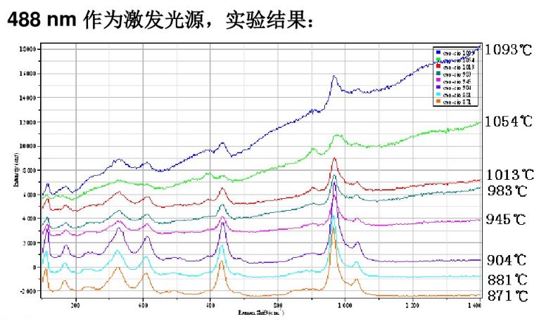 科研教程｜拉曼光谱(Raman Spectroscopy)知识归纳