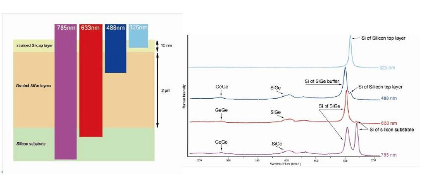 科研教程｜拉曼光谱(Raman Spectroscopy)知识归纳