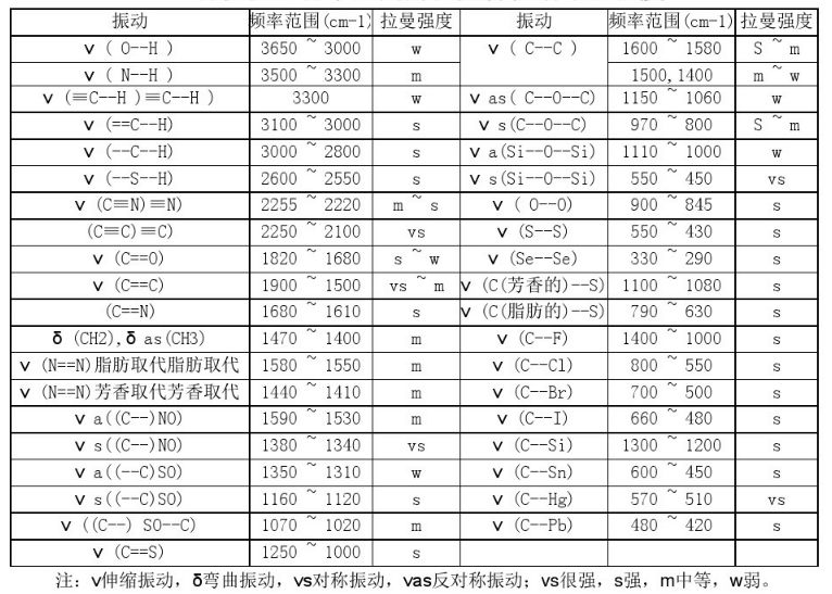 科研教程｜拉曼光谱(Raman Spectroscopy)知识归纳