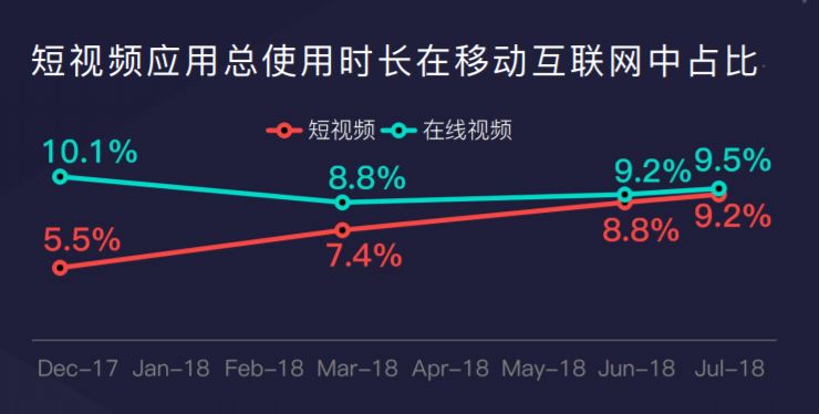 抖音营销怎么做，这里有3条建议