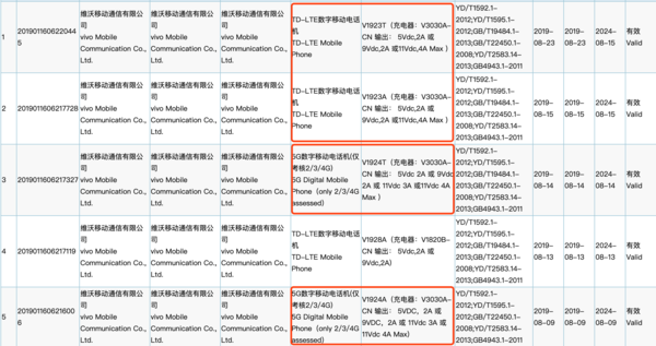 「图」vivo NEX 3 5G版规格参数曝出：99.6%瀑布屏 骁龙855 