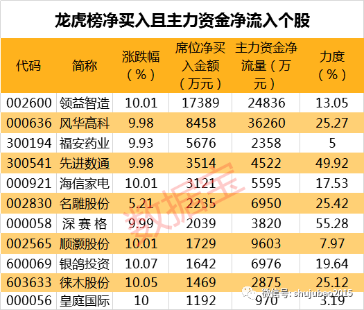 收藏好，最新分拆上市概念股名单，这些公司已明确透露分拆意向，谁会是今日龙头