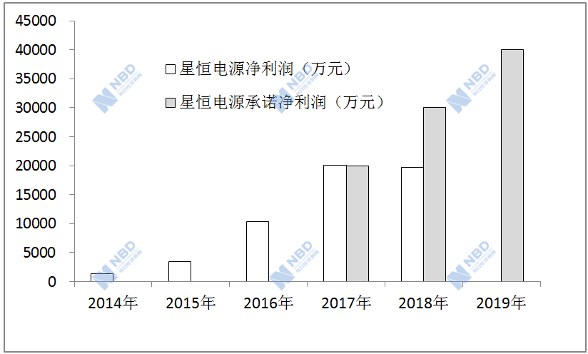 纳川股份净利暴增1400%背后：锂电项目入手不到一年就找下家