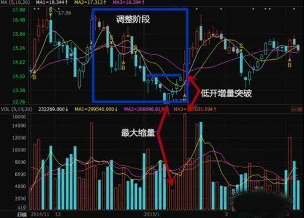 国内短线游资第一高手退役后分享，散户炒短必看的“短线买入技巧”，最值钱的买卖点判断