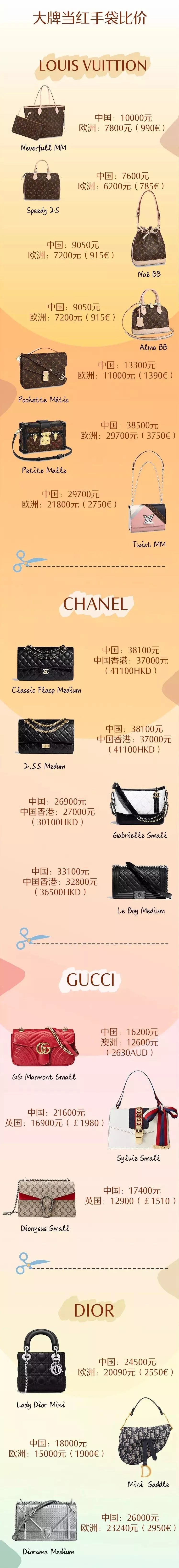 哪里买包最便宜？16个大牌、46个经典包比价合集