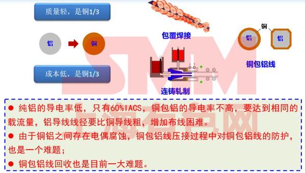 彭丽军：新能源汽车线束线缆用高性能铜合金发展趋势