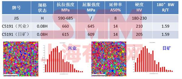 彭丽军：新能源汽车线束线缆用高性能铜合金发展趋势