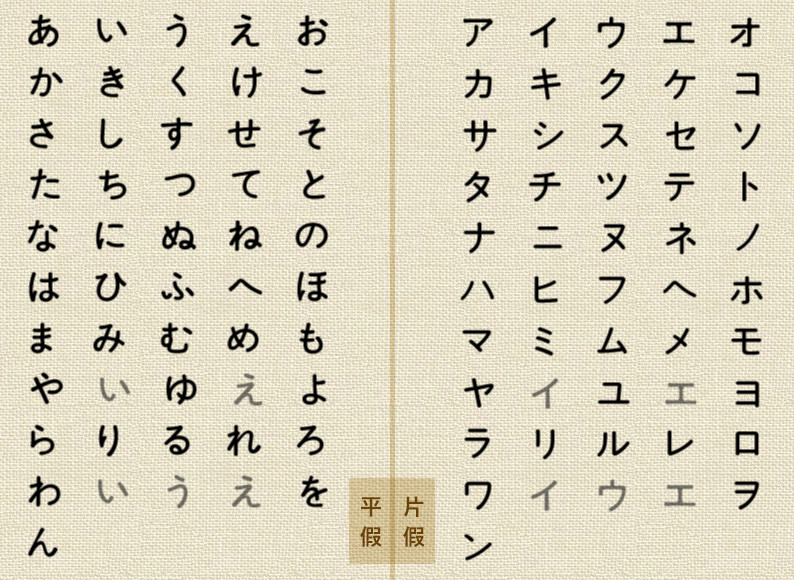 日语五十音图发音表 张美荣技能学习网