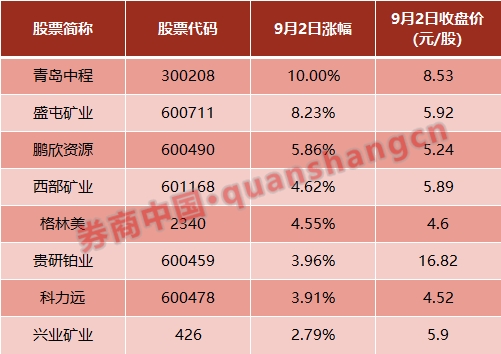 「印尼镍矿」镍矿概念股有哪些（龙头股及价值分析详解）