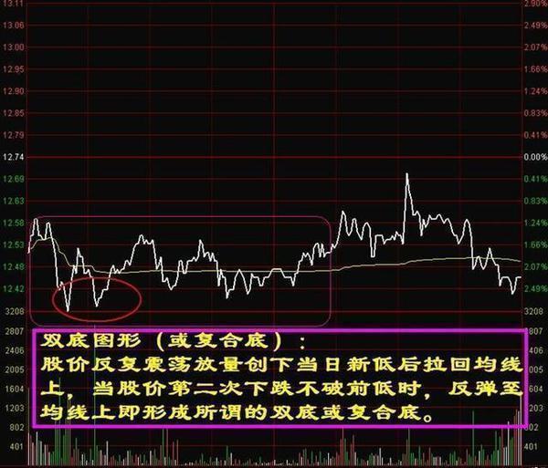 「个股股票」涨停的股票能买进吗（什么时候买最合适，怎么看涨跌几个点）