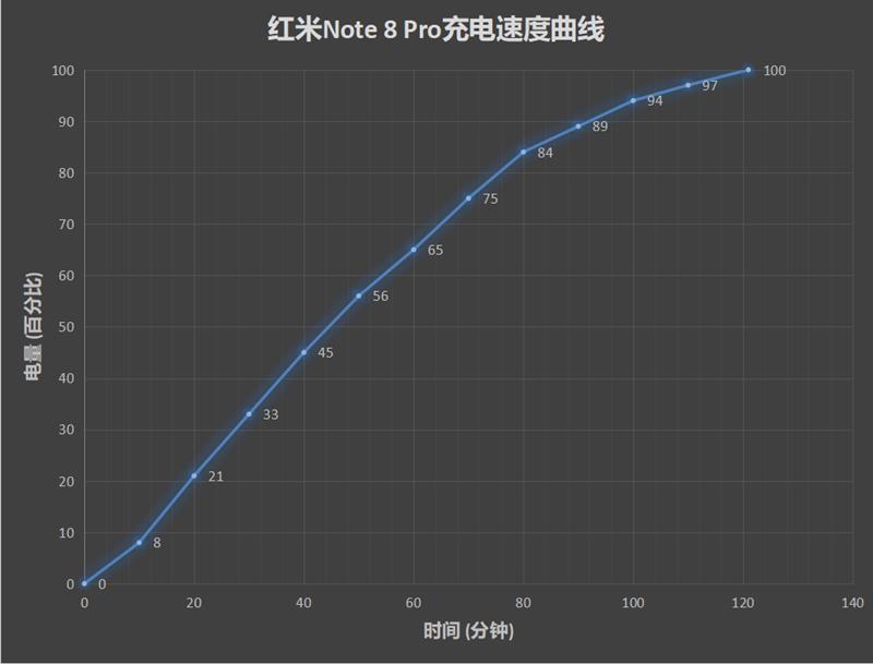 红米Note 8 Pro全面评测：是联发科的翻身仗 也是6400万像素的首秀场