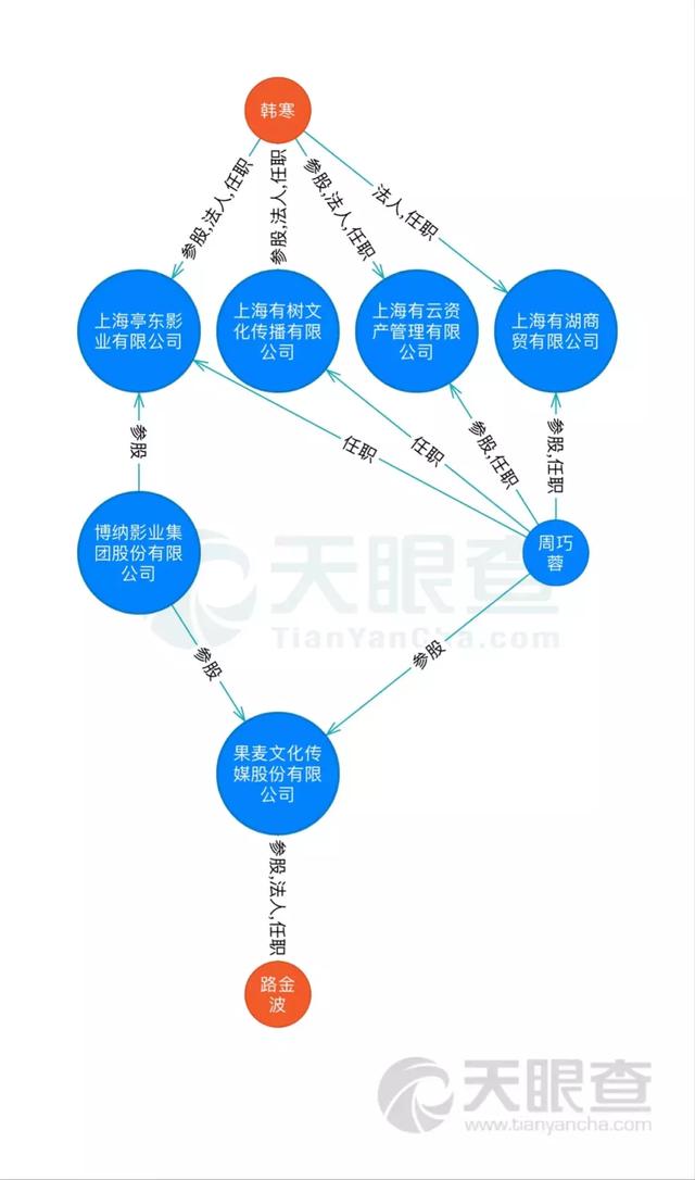 韩寒与郭敬明：人至中年，帝国未竟