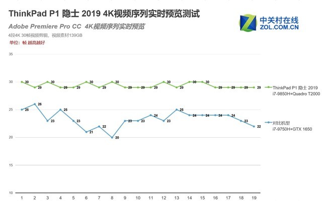 Quadro專業卡加持 ThinkPad P1 隱士 2019評測