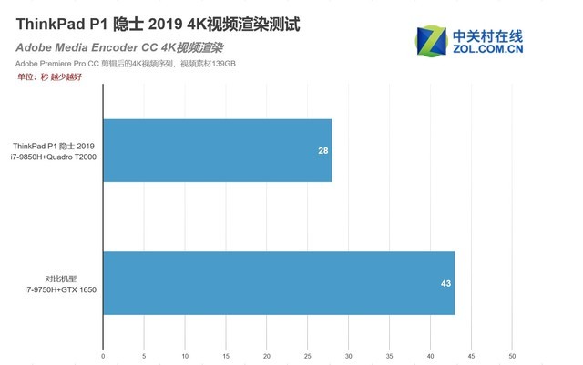 Quadro专业卡加持 ThinkPad P1 隐士 2019评测