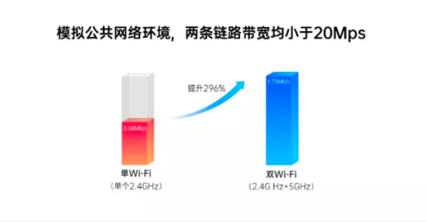 智能機(jī) Wi-Fi 感受的一次改革，由高通芯片刮起