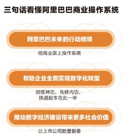 阿里巴巴发布未来十年商业秘密武器：一键接入快人一步